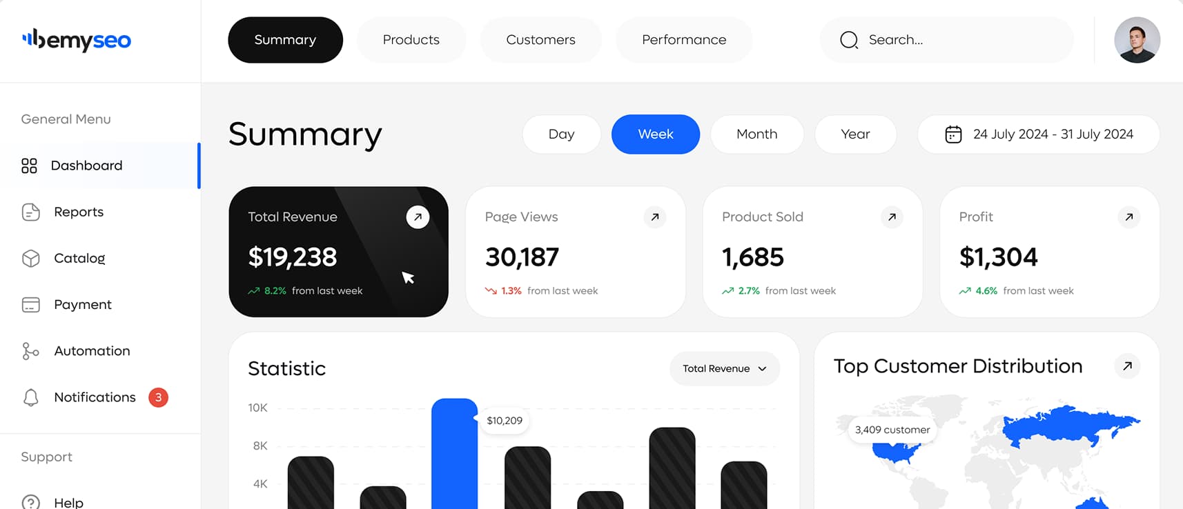 BeMySEO Boutique Marketing Agency in Medellin Colombia